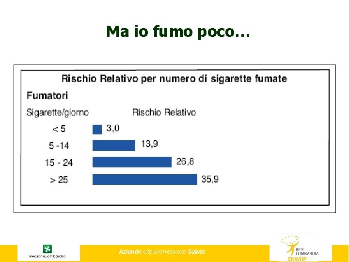 Ma io fumo poco… Aziende che promuovono Salute 