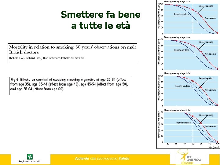 Smettere fa bene a tutte le età Aziende che promuovono Salute 