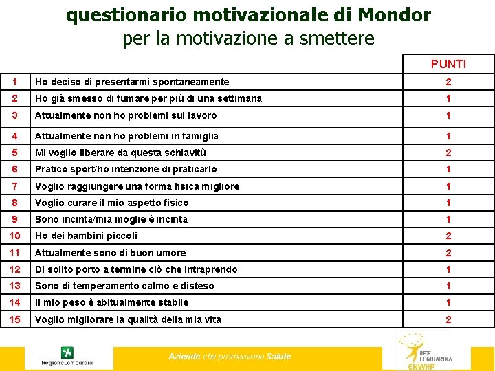 questionario motivazionale di Mondor per la motivazione a smettere PUNTI 1 Ho deciso di