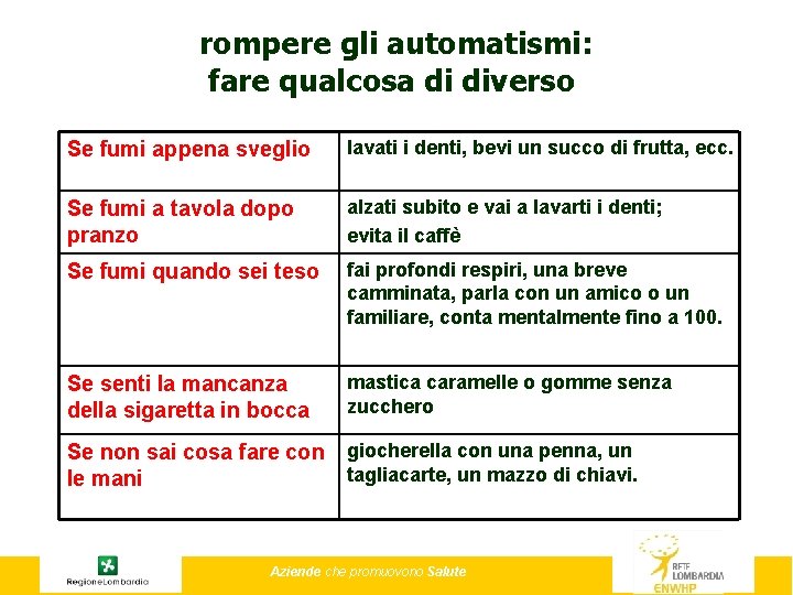 rompere gli automatismi: fare qualcosa di diverso Se fumi appena sveglio lavati i denti,