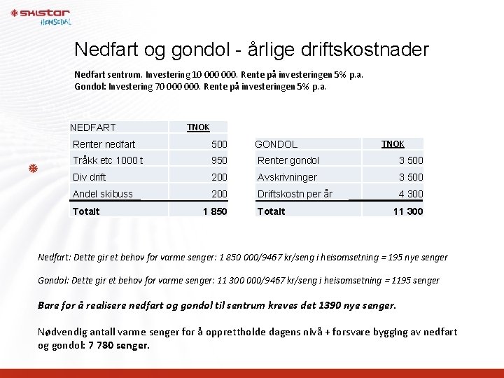 Nedfart og gondol - årlige driftskostnader Nedfart sentrum. Investering 10 000. Rente på investeringen