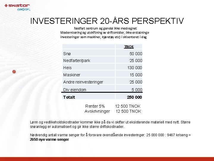 INVESTERINGER 20 -ÅRS PERSPEKTIV Nedfart sentrum og gondol ikke medregnet Modernisering og utskiftning av