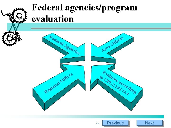 Federal agencies/program evaluation Fe de l a n io g e R ral s Federal agencies/program evaluation Fe de l a n io g e R ral s