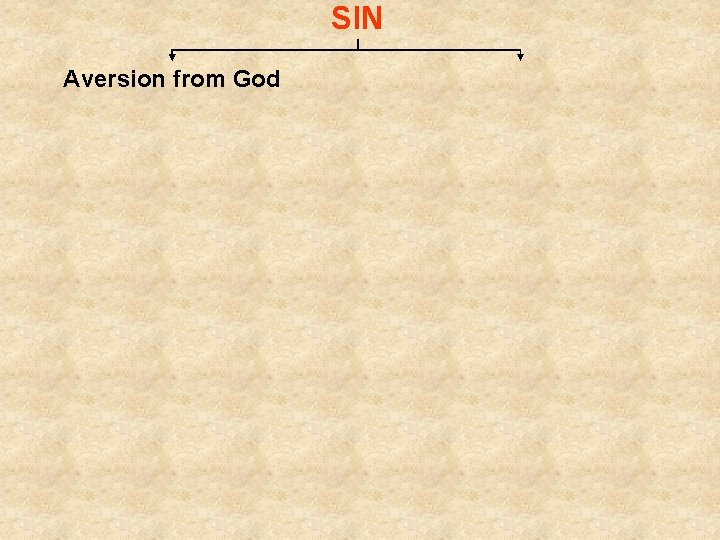 SIN Aversion from God 