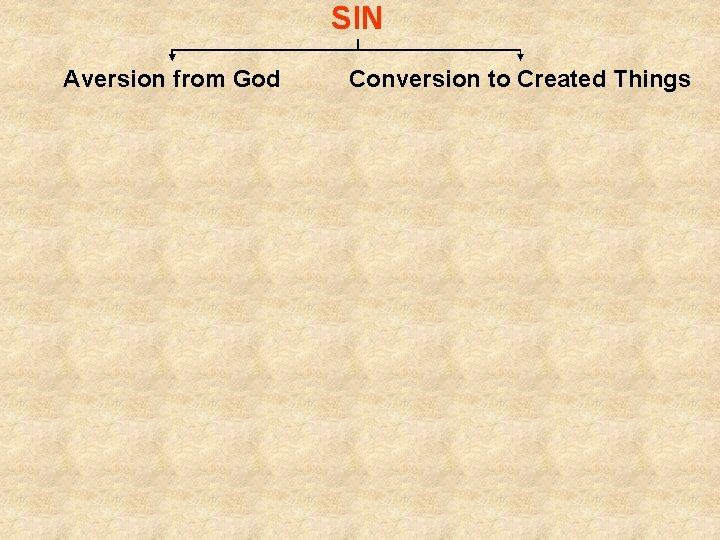 SIN Aversion from God Conversion to Created Things 