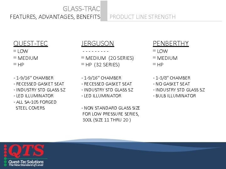 GLASS-TRAC FEATURES, ADVANTAGES, BENEFITS PO CO T M TIN PO G U N D