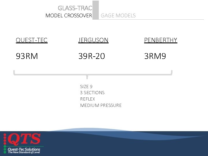 GLASS-TRAC MODEL CROSSOVER GAGE MODELS QUEST-TEC JERGUSON PENBERTHY 93 RM 39 R-20 3 RM
