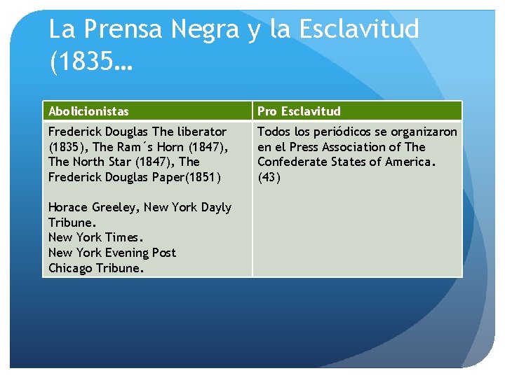 La Prensa Negra y la Esclavitud (1835… Abolicionistas Pro Esclavitud Frederick Douglas The liberator