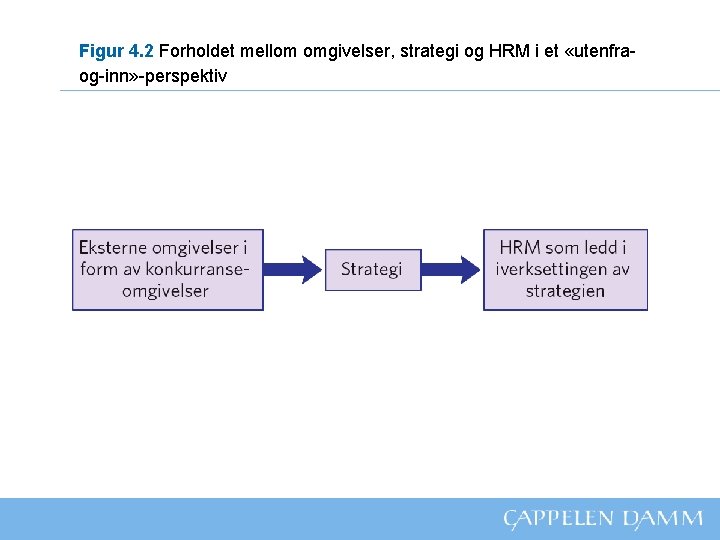 Figur 4. 2 Forholdet mellom omgivelser, strategi og HRM i et «utenfraog-inn» -perspektiv 