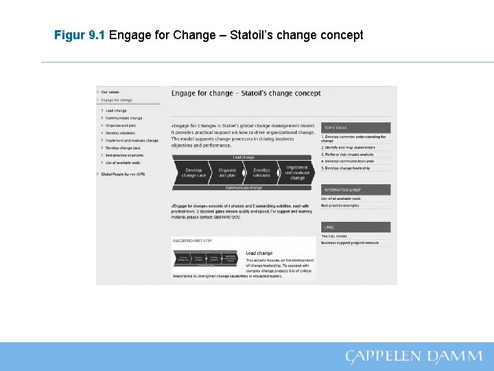 Figur 9. 1 Engage for Change – Statoil’s change concept 