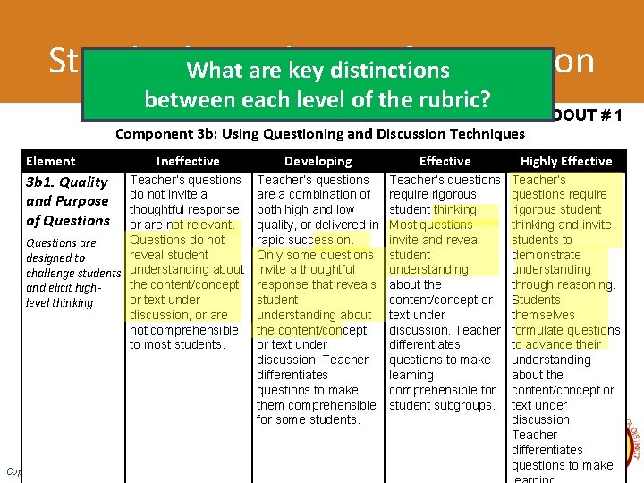 Standard. What 3: Delivery of Instruction are key distinctions between each level of the