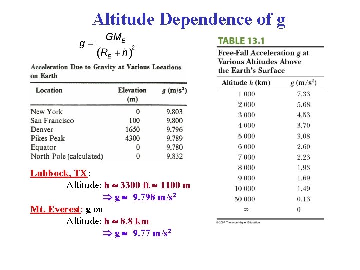 Altitude Dependence of g Lubbock, TX: Altitude: h 3300 ft 1100 m g 9. Altitude Dependence of g Lubbock, TX: Altitude: h 3300 ft 1100 m g 9.