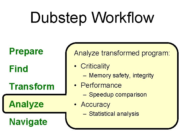 Dubstep Workflow Prepare Analyze transformed program: Find • Criticality Transform • Performance Analyze •