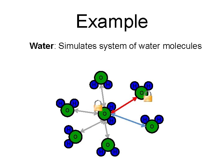 Example Water: Simulates system of water molecules O H H O H O H