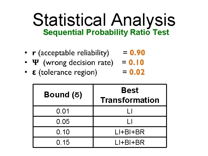 Statistical Analysis Sequential Probability Ratio Test • Bound (δ) Best Transformation 0. 01 0.