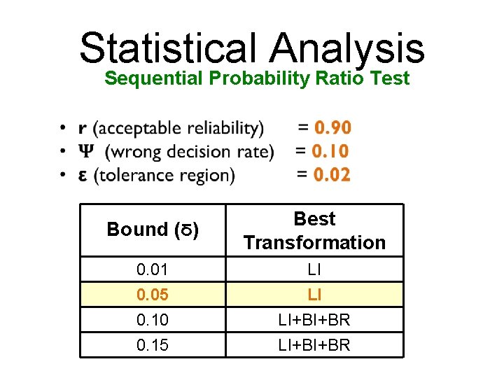 Statistical Analysis Sequential Probability Ratio Test • Bound (δ) Best Transformation 0. 01 0.