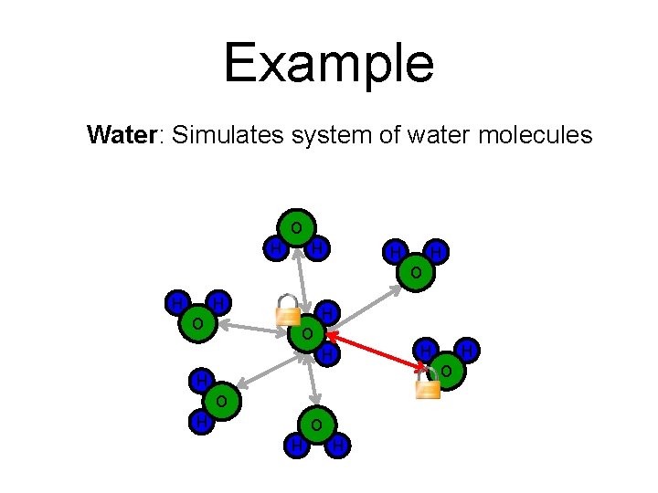 Example Water: Simulates system of water molecules O H H O H O H