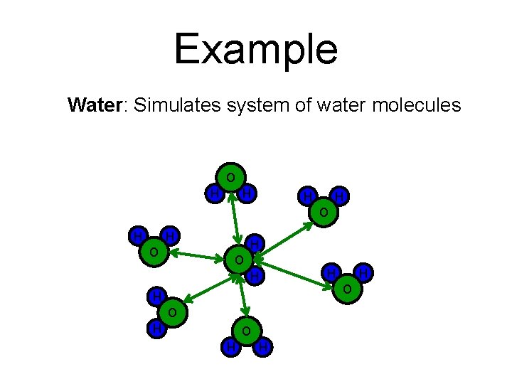 Example Water: Simulates system of water molecules O H H O H O H