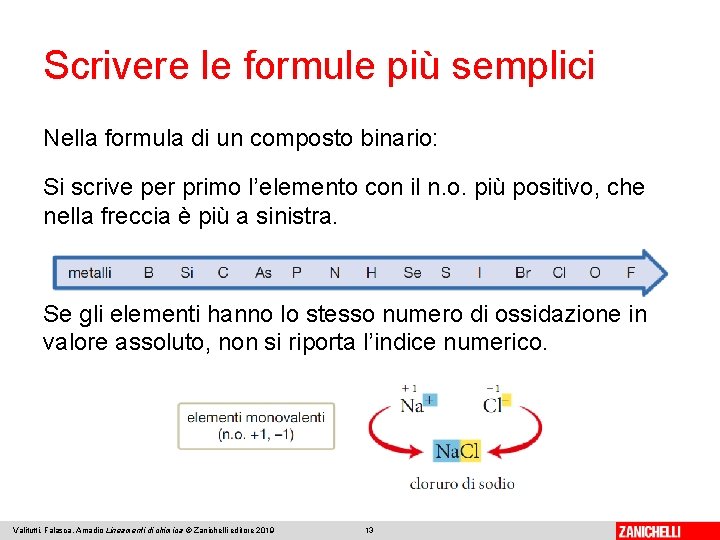 Scrivere le formule più semplici Nella formula di un composto binario: Si scrive per