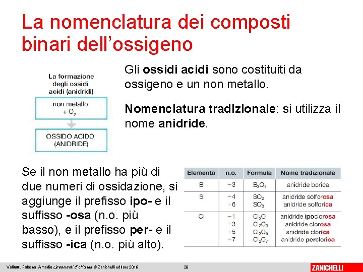 La nomenclatura dei composti binari dell’ossigeno Gli ossidi acidi sono costituiti da ossigeno e