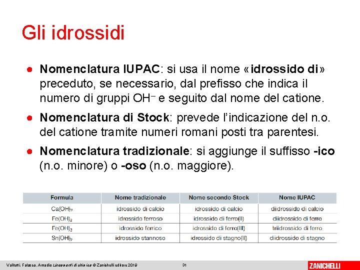 Gli idrossidi ● Nomenclatura IUPAC: si usa il nome «idrossido di» preceduto, se necessario,