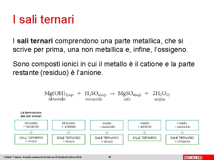 I sali ternari comprendono una parte metallica, che si scrive per prima, una non