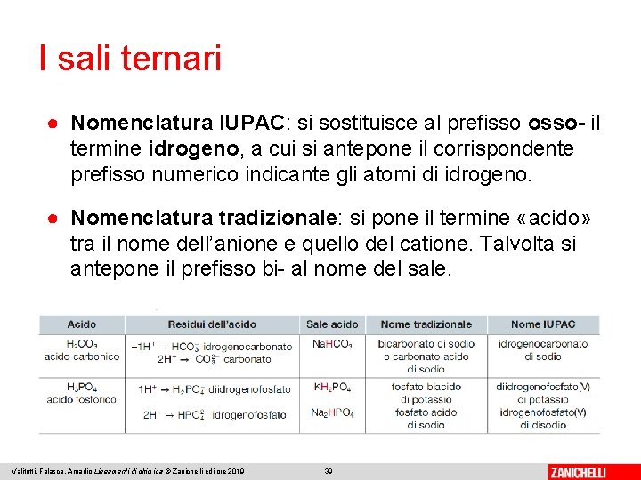 I sali ternari ● Nomenclatura IUPAC: si sostituisce al prefisso osso- il termine idrogeno,