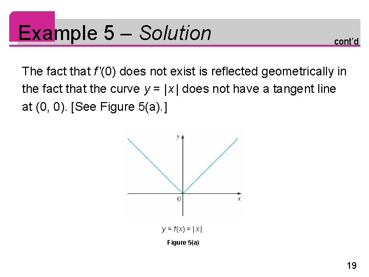 Example 5 – Solution cont’d The fact that f ′(0) does not exist is