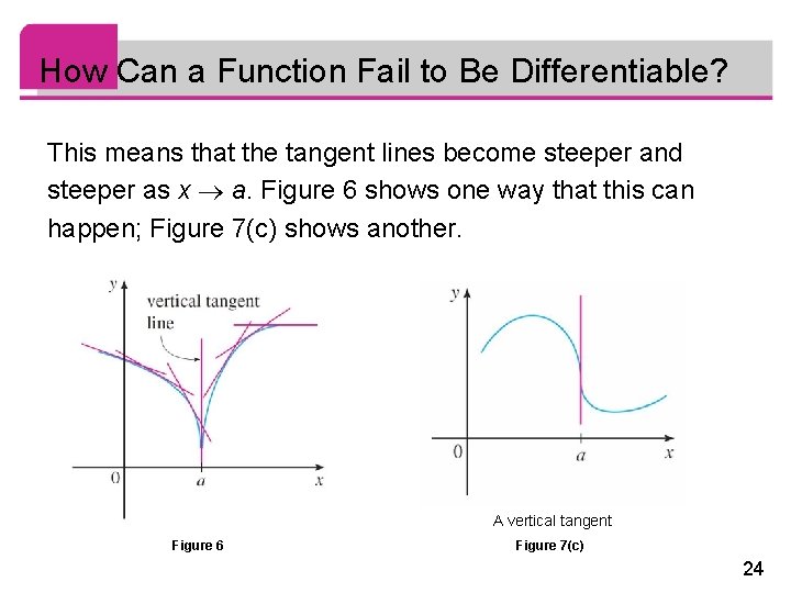 How Can a Function Fail to Be Differentiable? This means that the tangent lines