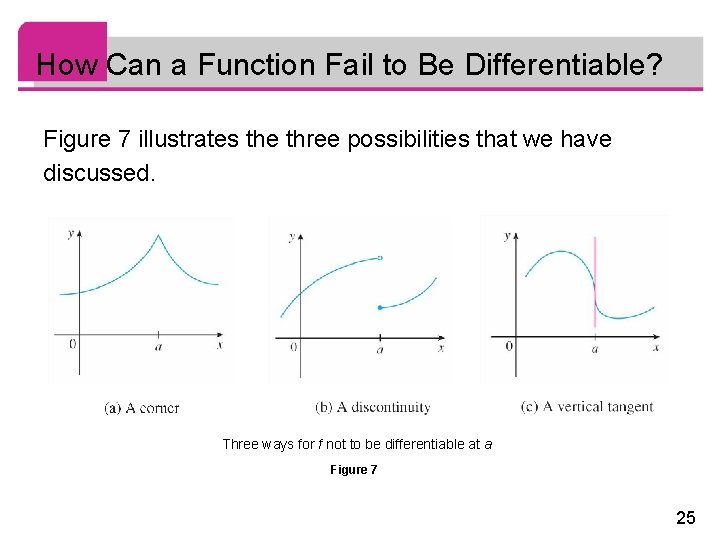 How Can a Function Fail to Be Differentiable? Figure 7 illustrates the three possibilities