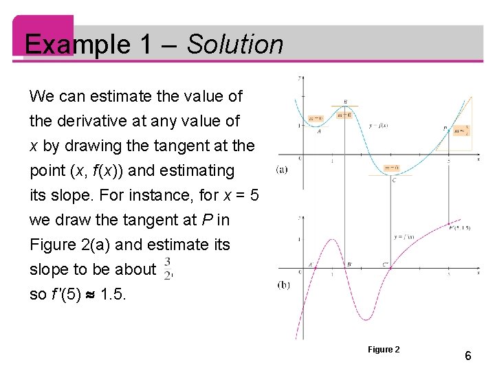 Example 1 – Solution We can estimate the value of the derivative at any