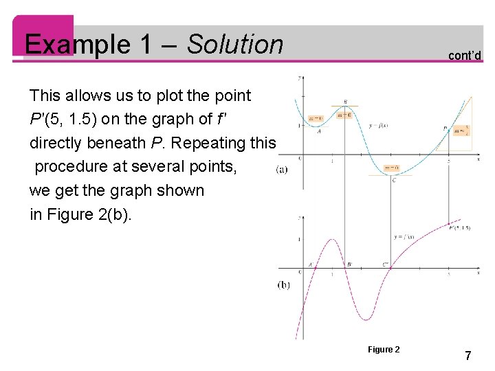 Example 1 – Solution cont’d This allows us to plot the point P ′(5,