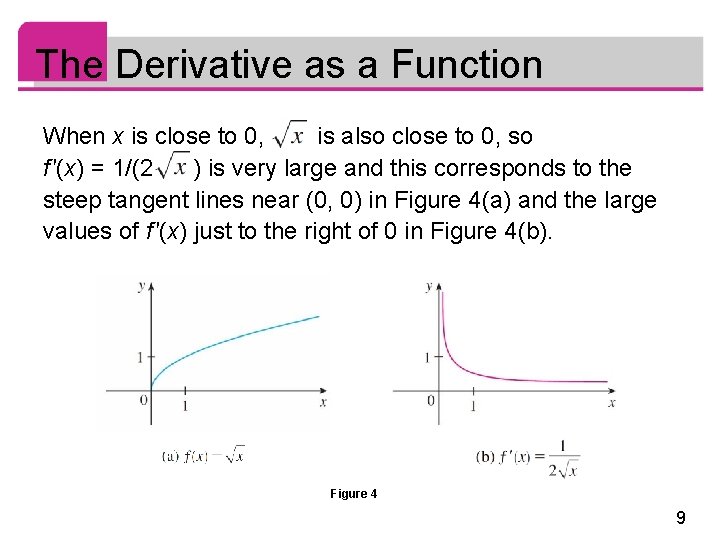 The Derivative as a Function When x is close to 0, is also close