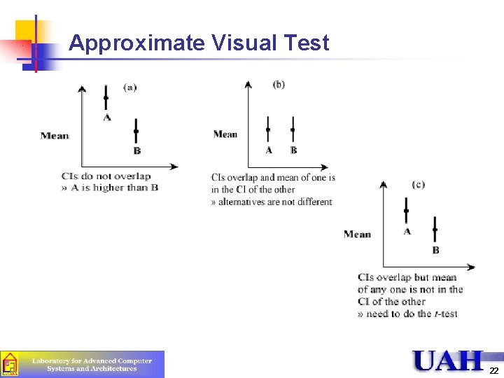 Approximate Visual Test 22 