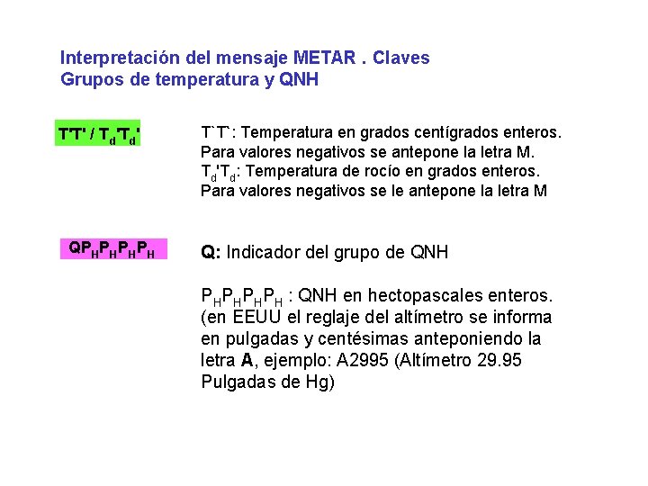 Interpretación del mensaje METAR. Claves Grupos de temperatura y QNH T'T' / Td'Td' QPHPH