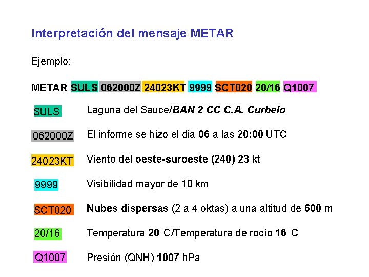 Interpretación del mensaje METAR Ejemplo: METAR SULS 062000 Z 24023 KT 9999 SCT 020