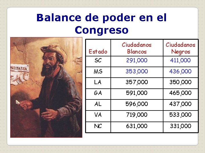 Balance de poder en el Congreso Estado Ciudadanos Blancos Ciudadanos Negros SC 291, 000