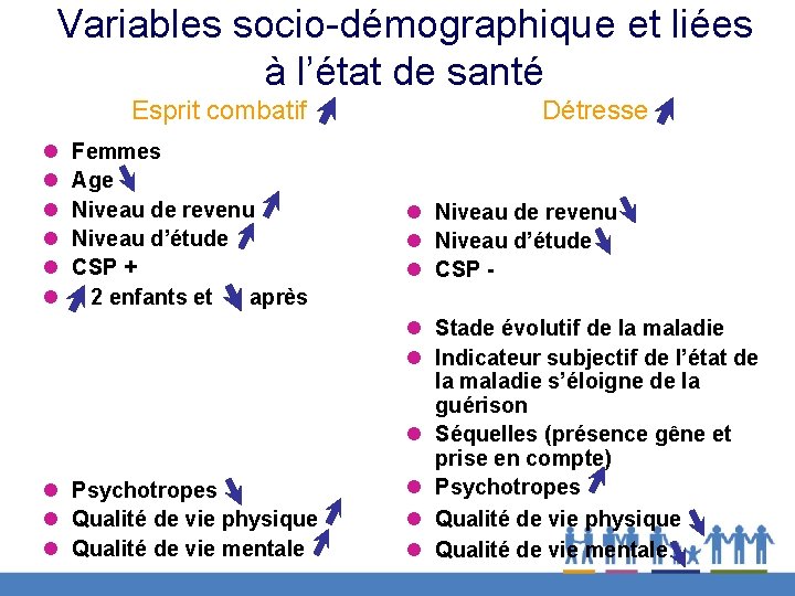 Variables socio-démographique et liées à l’état de santé Esprit combatif l l l Femmes