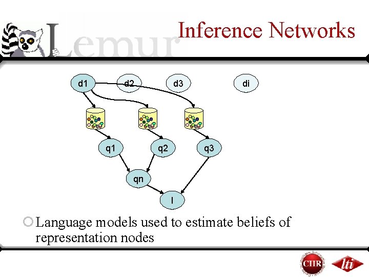 Inference Networks d 1 d 2 q 1 d 3 q 2 di q Inference Networks d 1 d 2 q 1 d 3 q 2 di q