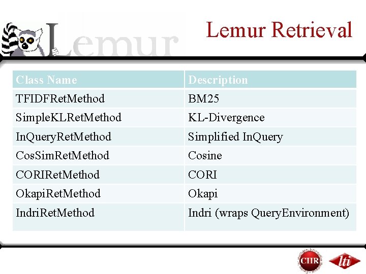Lemur Retrieval Class Name Description TFIDFRet. Method BM 25 Simple. KLRet. Method KL-Divergence In. Lemur Retrieval Class Name Description TFIDFRet. Method BM 25 Simple. KLRet. Method KL-Divergence In.