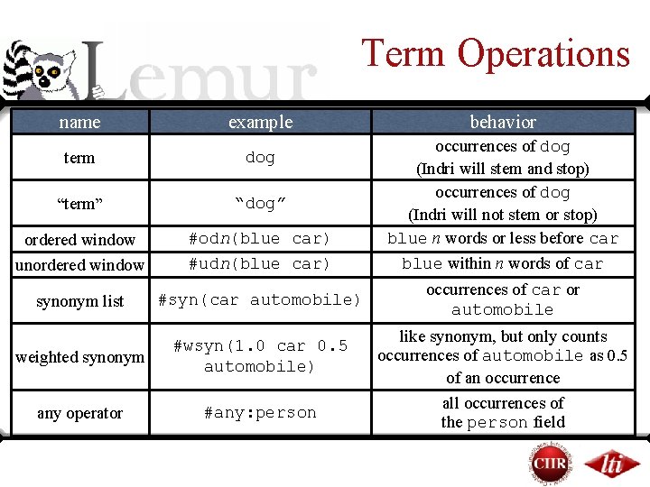 Term Operations name example term dog “term” “dog” ordered window unordered window #odn(blue car) Term Operations name example term dog “term” “dog” ordered window unordered window #odn(blue car)
