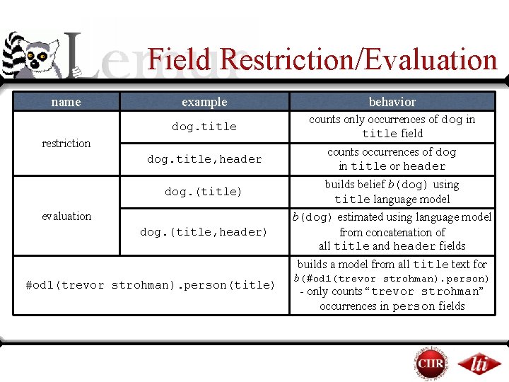 Field Restriction/Evaluation name example behavior dog. title counts only occurrences of dog in title Field Restriction/Evaluation name example behavior dog. title counts only occurrences of dog in title