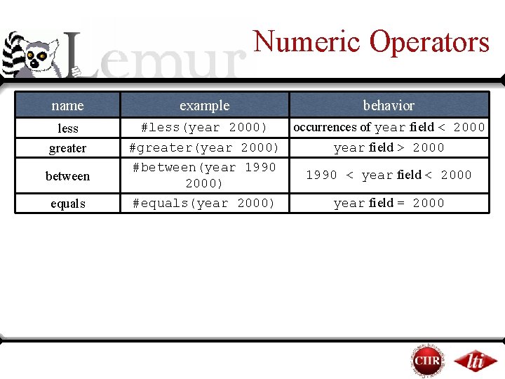 Numeric Operators name less greater between equals example behavior #less(year 2000) occurrences of year Numeric Operators name less greater between equals example behavior #less(year 2000) occurrences of year
