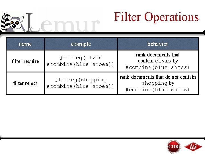 Filter Operations name example behavior filter require #filreq(elvis #combine(blue shoes)) rank documents that contain Filter Operations name example behavior filter require #filreq(elvis #combine(blue shoes)) rank documents that contain
