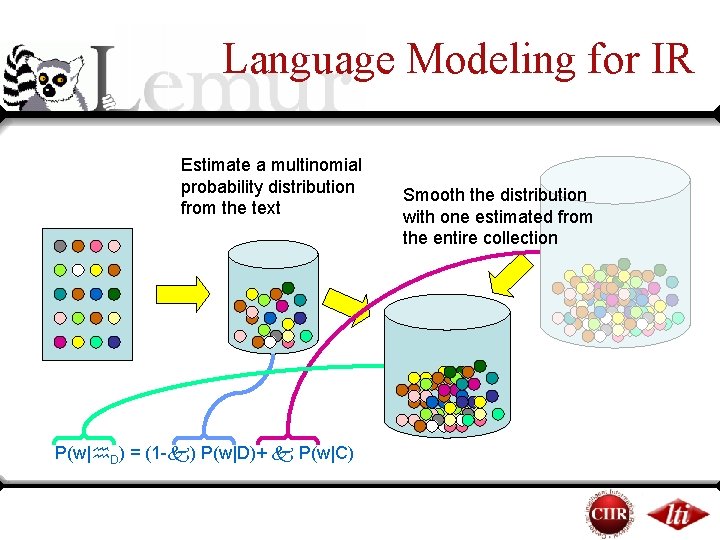 Language Modeling for IR Estimate a multinomial probability distribution from the text P(w| D) Language Modeling for IR Estimate a multinomial probability distribution from the text P(w| D)
