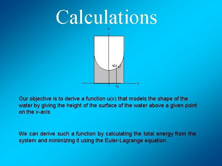 Calculations u u(x 0 ) x 0 x Our objective is to derive a