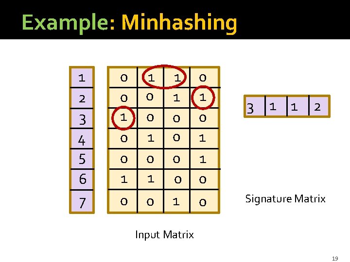 Example: Minhashing 1 2 3 4 5 6 7 0 0 1 0 1