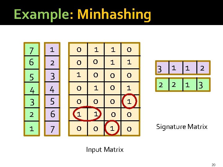 Example: Minhashing 7 6 5 4 3 2 1 1 2 3 4 5