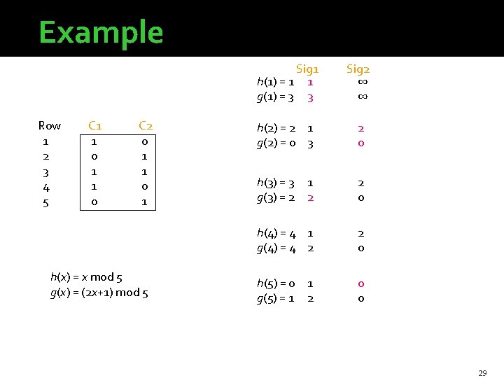 Example Row 1 2 3 4 5 C 1 1 0 C 2 0