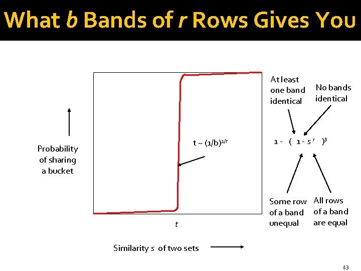 What b Bands of r Rows Gives You At least one band identical t
